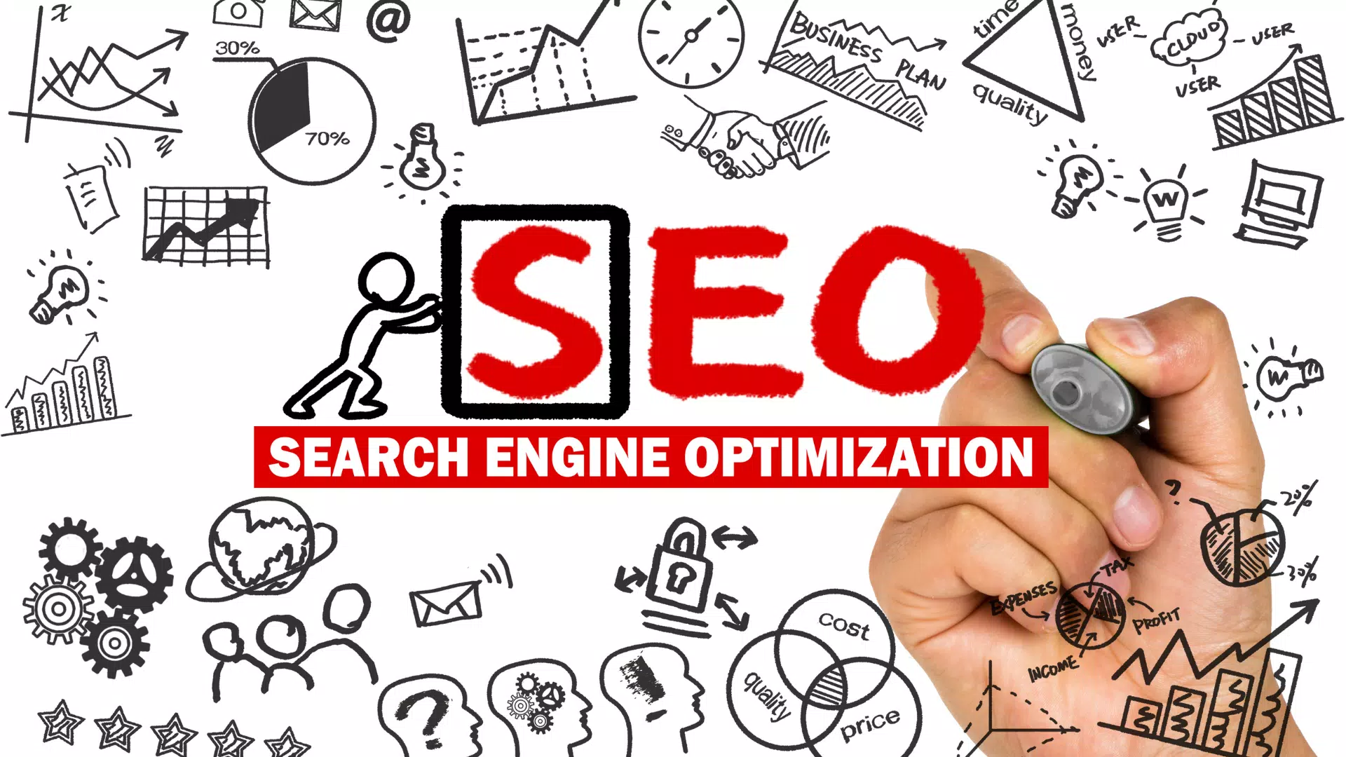 Adana SEO Paketleri