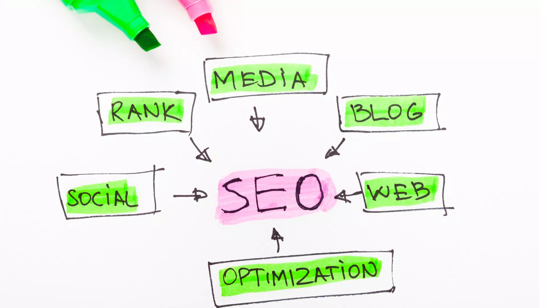 İzmir Freelance SEO Uzmanı