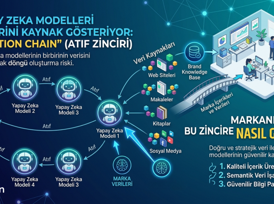 AI Modelleri Birbirini Kaynak Gösteriyor
