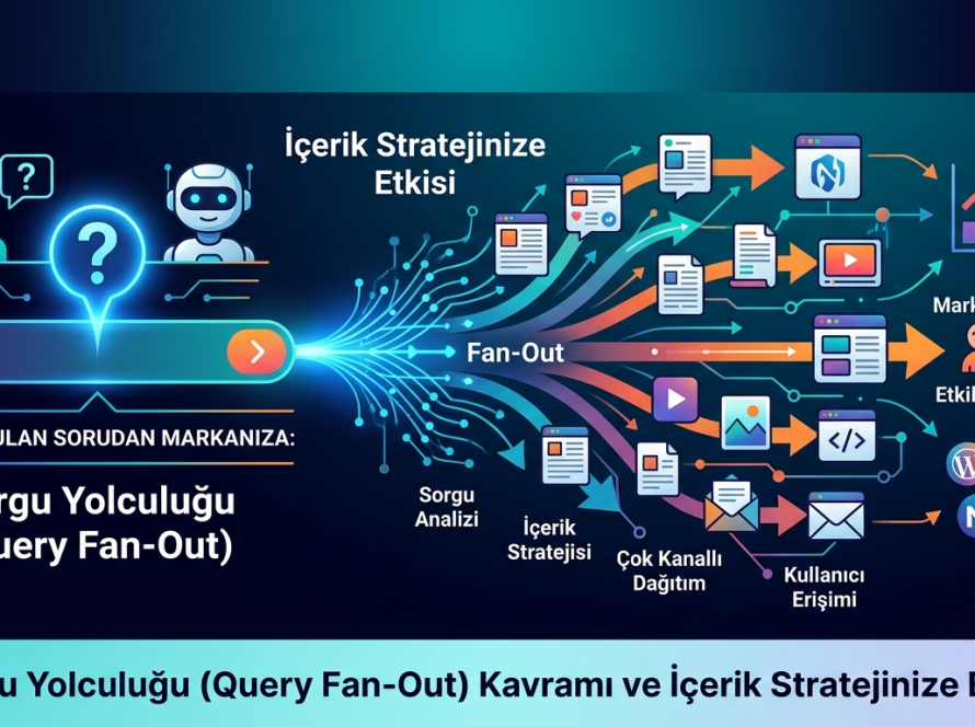 AI'a Sorulan Sorudan Markanıza: "Sorgu Yolculuğu" (Query Fan-Out) Kavramı ve İçerik Stratejinize Etkisi