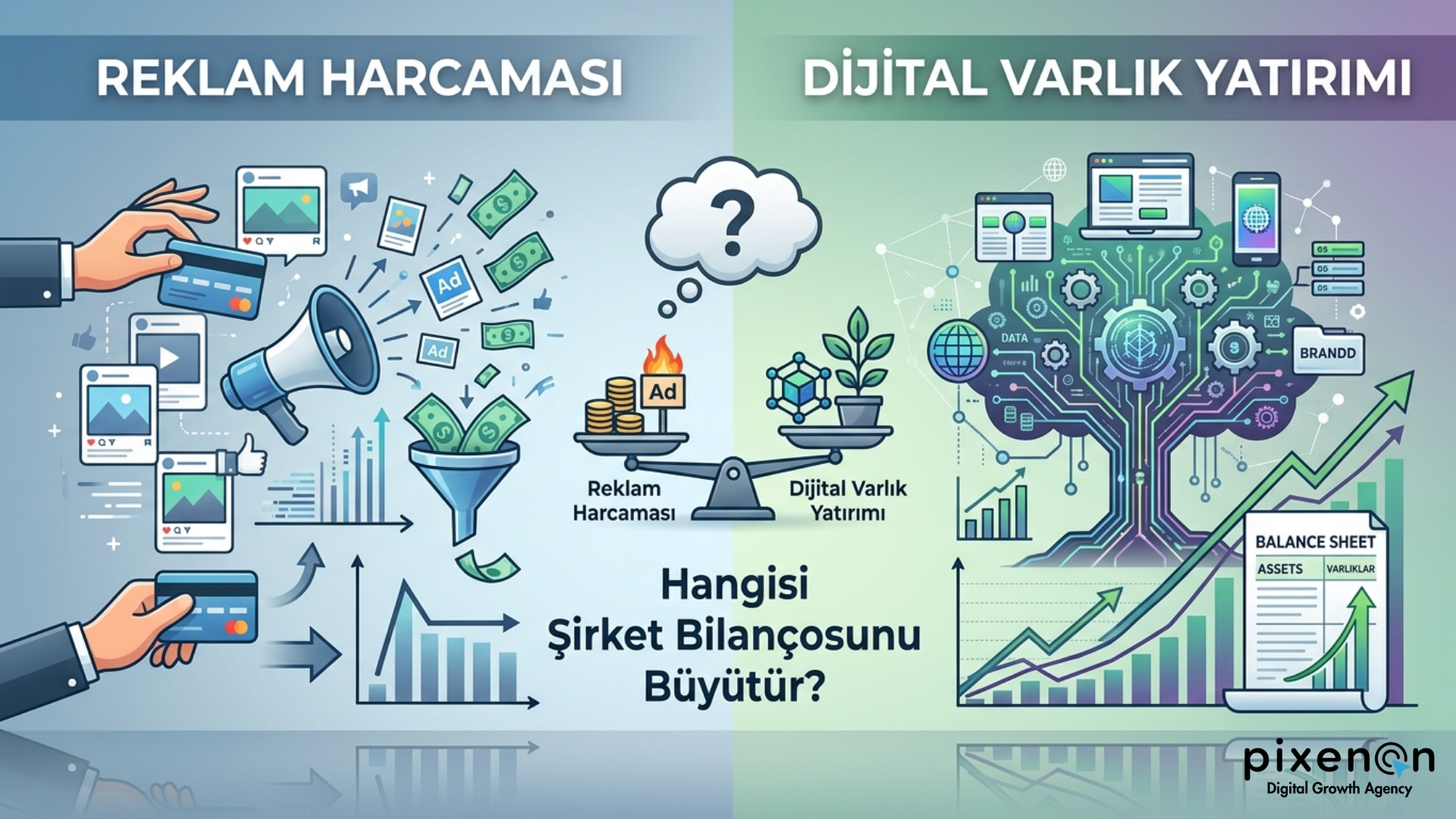 Reklam Harcaması