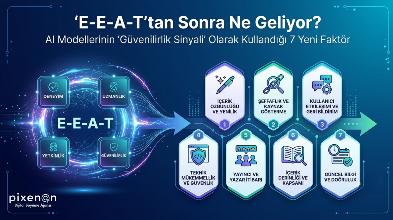 E-E-A-T'tan Sonra Ne Geliyor