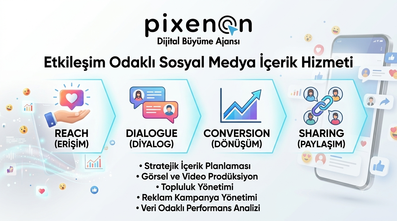 Etkileşim Odaklı Sosyal Medya İçerik Hizmeti