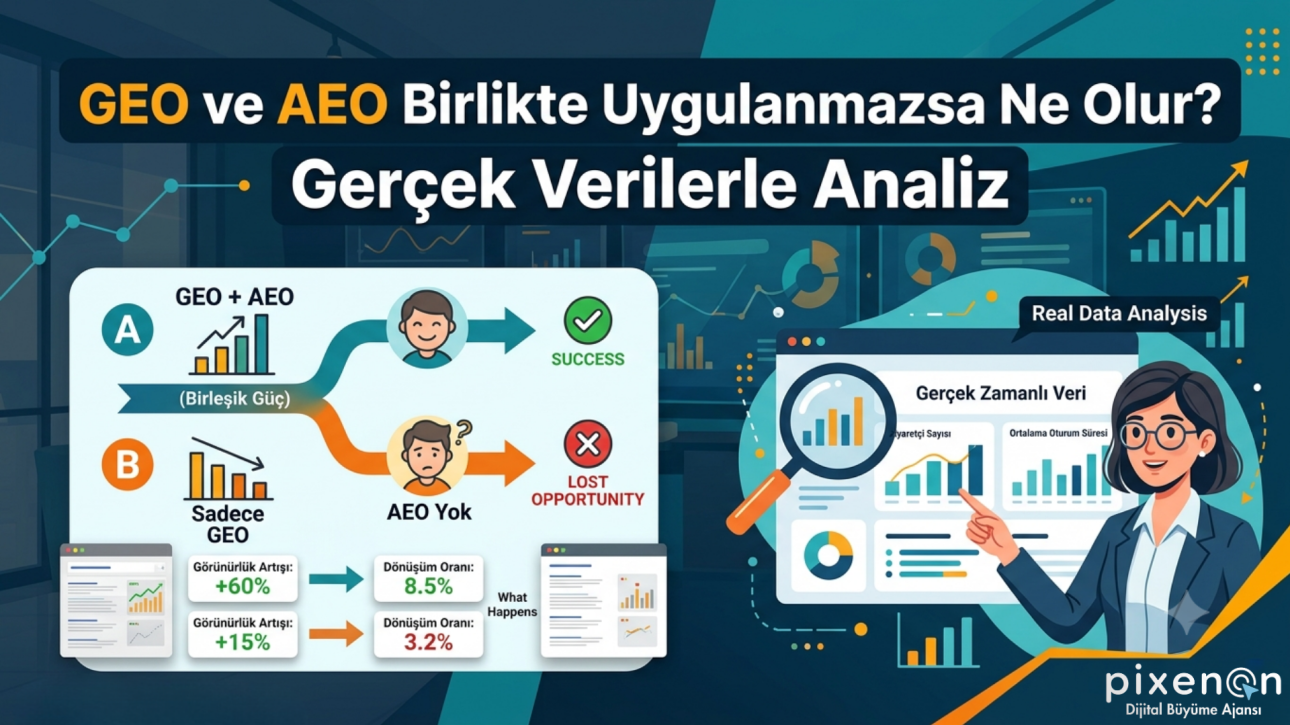 GEO ve AEO Birlikte Uygulanmazsa Ne Olur