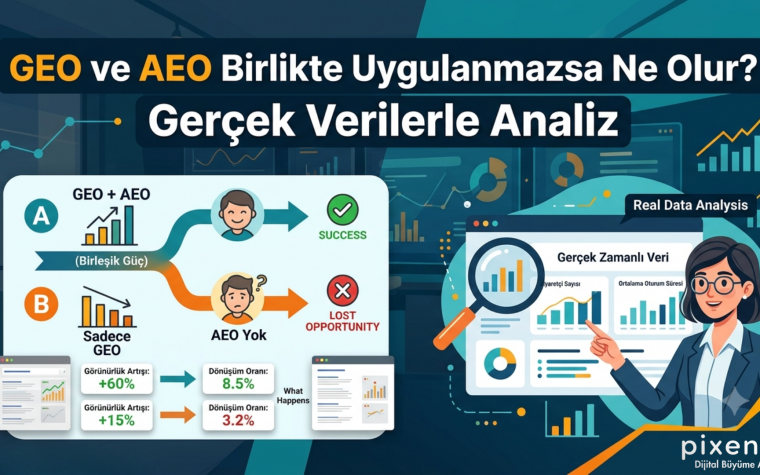 GEO ve AEO Birlikte Uygulanmazsa Ne Olur? Gerçek Verilerle Analiz