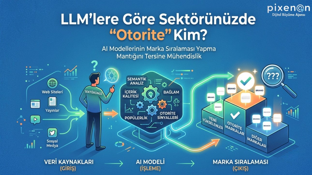 LLM'lere Göre Sektörünüzde Otorite Kim