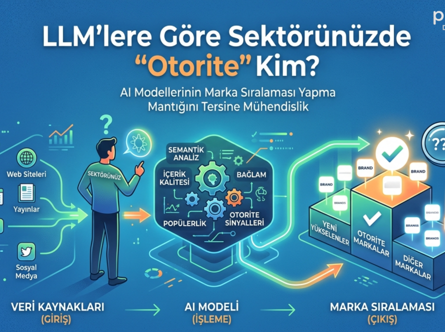 LLM'lere Göre Sektörünüzde Otorite Kim