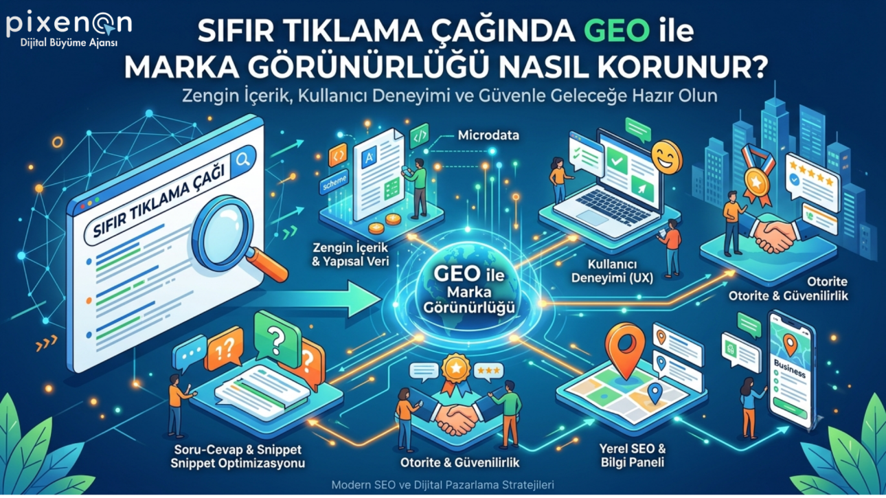 Sıfır Tıklama Çağında GEO ile Marka Görünürlüğü Nasıl Korunur