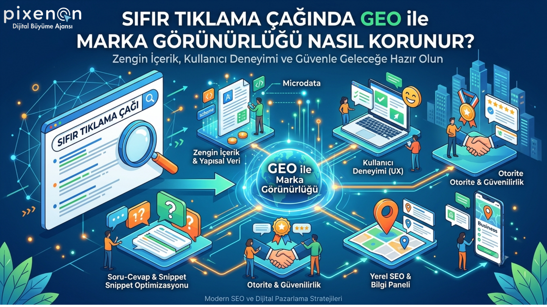 Sıfır Tıklama Çağında GEO ile Marka Görünürlüğü Nasıl Korunur