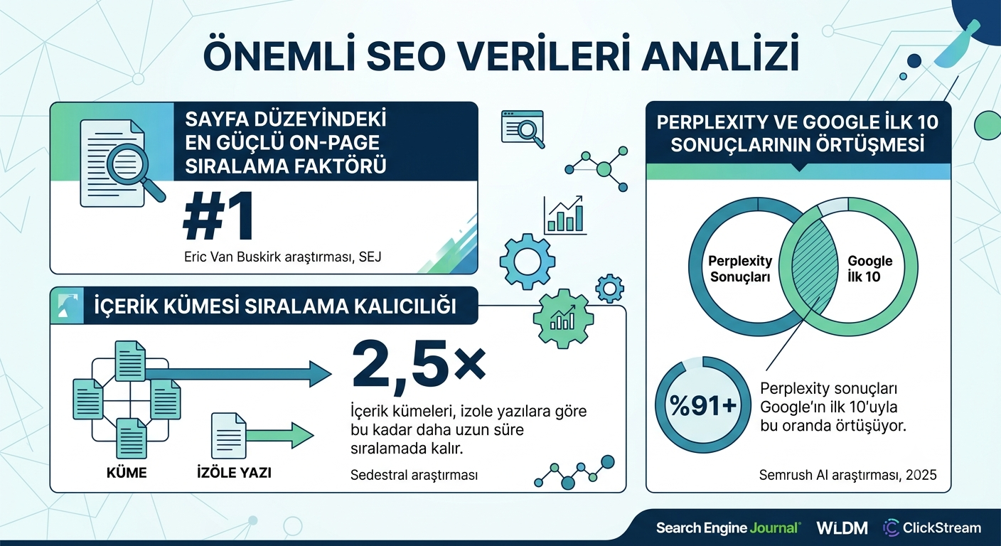 Topical Authority Nedir
