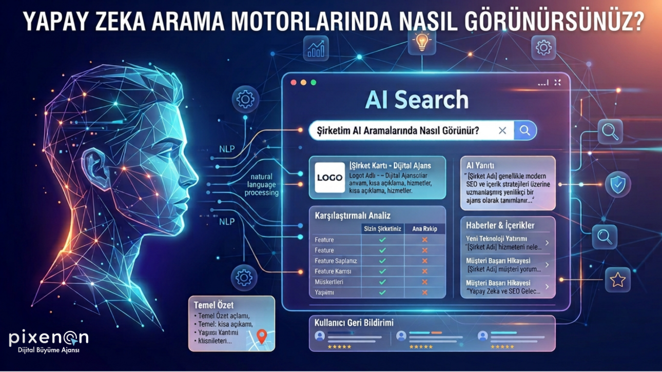 Yapay Zeka Arama Motorlarında Nasıl Görünürsünüz