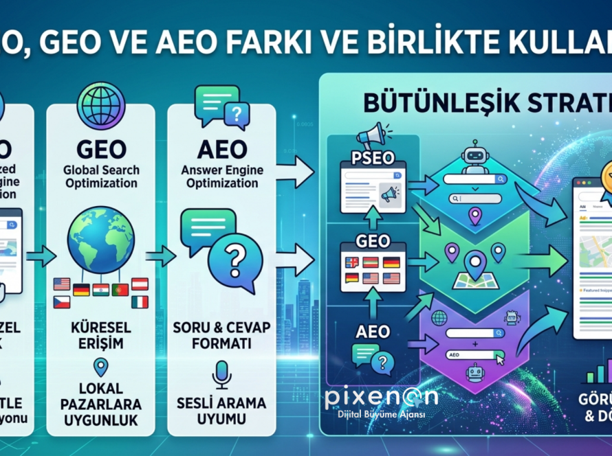 pSEO GEO ve AEO Farkı Nedir