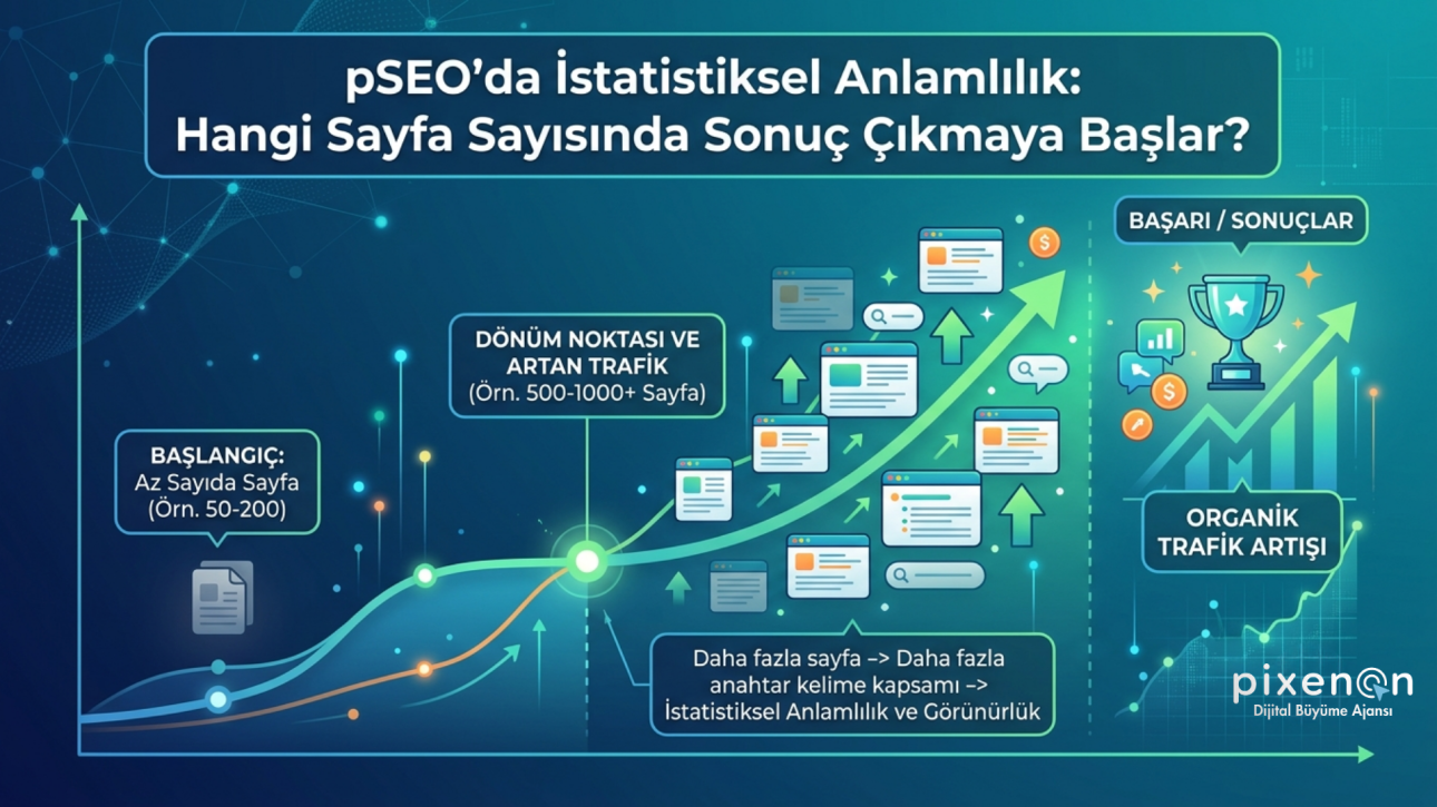 pSEO'da İstatistiksel Anlamlılık
