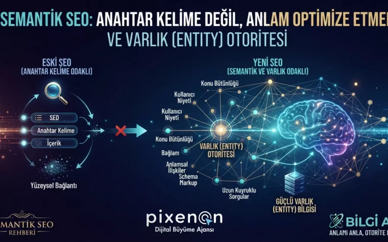 Semantik SEO: Anahtar Kelime Değil, Anlam Optimize Etmek ve Varlık (Entity) Otoritesi